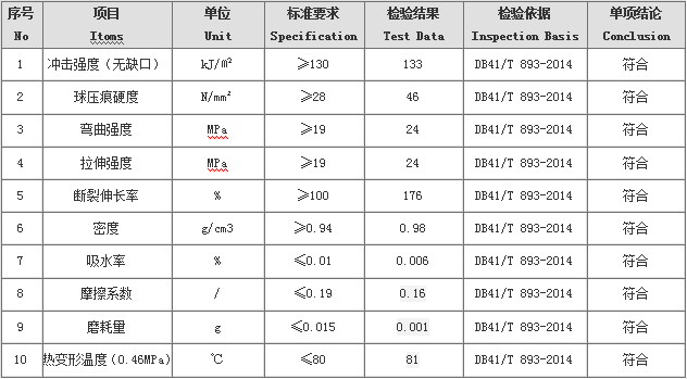 POM定制加工件檢測報告