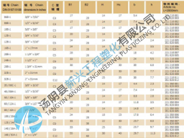 CT型單排鏈條導(dǎo)條