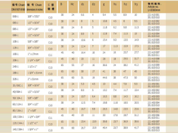 CKG型12A高分子聚乙烯流水線傳動(dòng)鏈條導(dǎo)軌滑軌